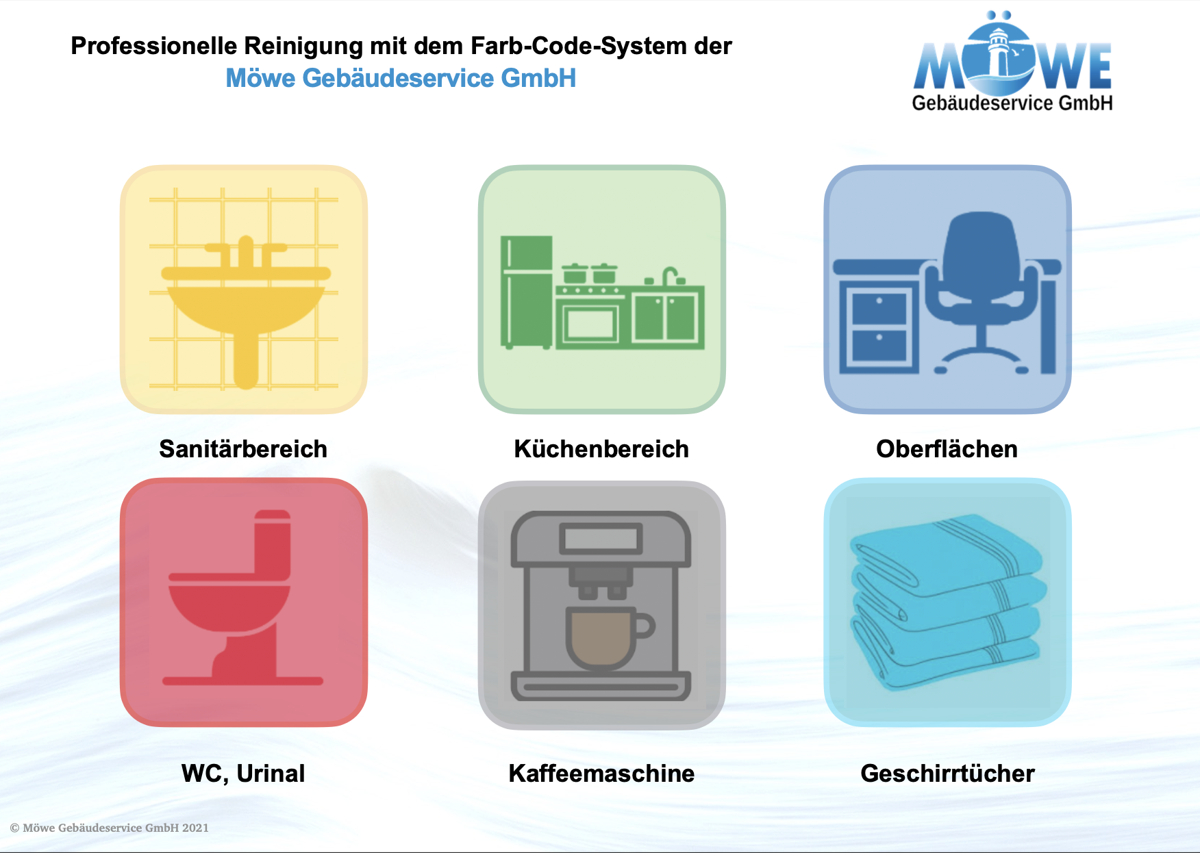 Farb-Code-System bei der Containerreinigung
